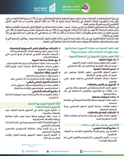 ‎⁨مشكلة الاستدامة المالية والحلول المقترحة⁩